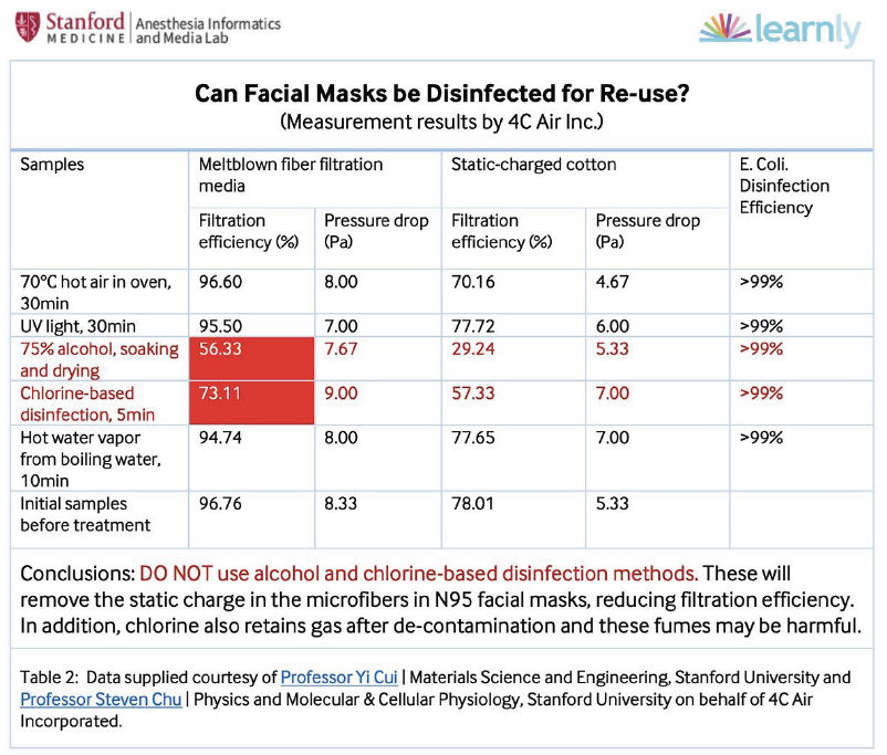 mask reuse mask reuse table